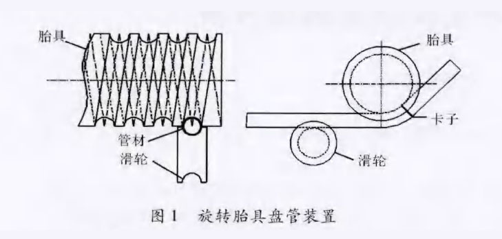 新型鈦盤管裝置在化工換熱領(lǐng)域的應(yīng)用案例 新型鈦盤管裝置在化工換熱領(lǐng)域的應(yīng)用案例