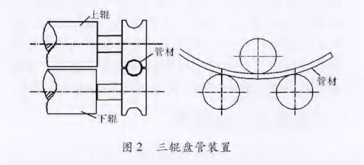 新型鈦盤管裝置在化工換熱領(lǐng)域的應(yīng)用案例 新型鈦盤管裝置在化工換熱領(lǐng)域的應(yīng)用案例